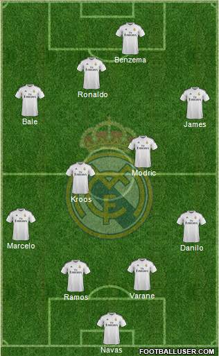 Real Madrid C.F. Formation 2015
