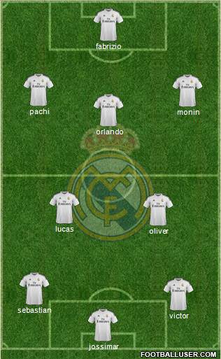 Real Madrid C.F. Formation 2015