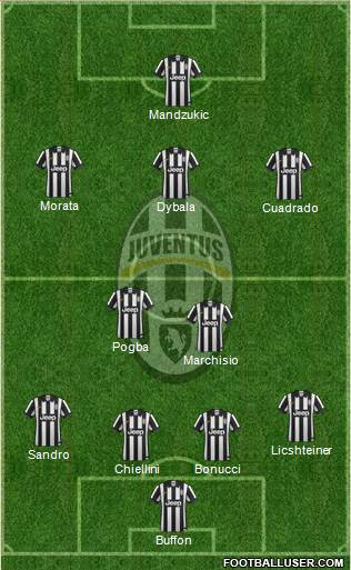 Juventus Formation 2015