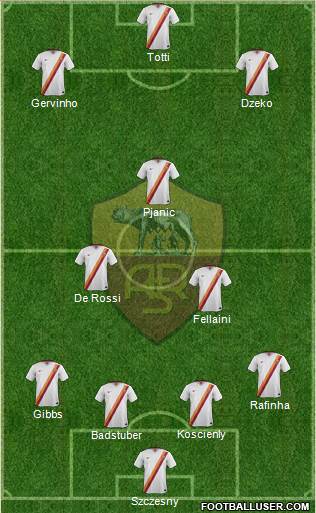 AS Roma Formation 2015