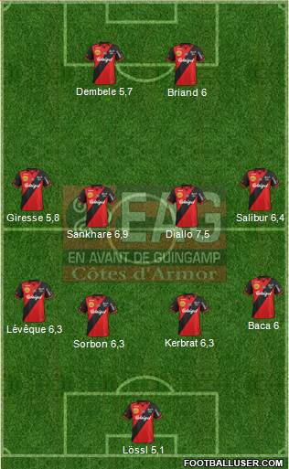 En Avant de Guingamp Formation 2015
