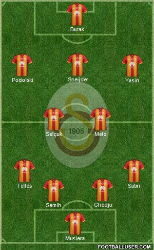 Galatasaray SK Formation 2015