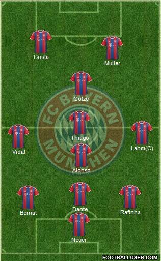 FC Bayern München Formation 2015