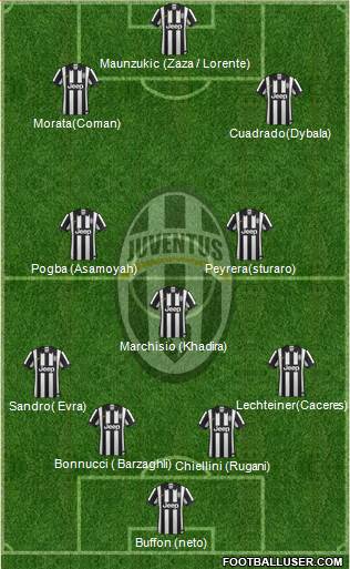 Juventus Formation 2015