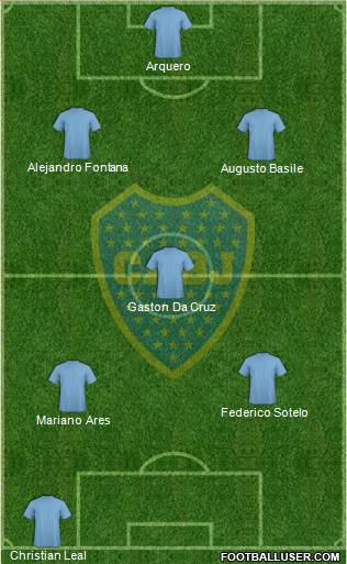 Boca Juniors Formation 2015