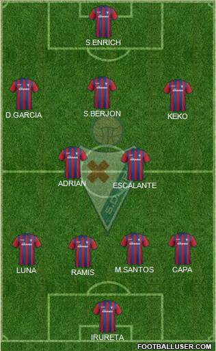 S.D. Eibar S.A.D. Formation 2015