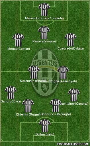 Juventus Formation 2015