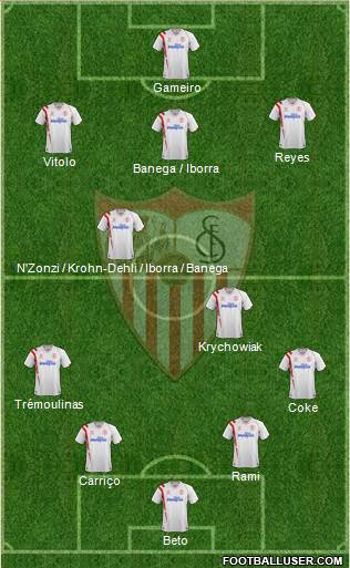 Sevilla F.C., S.A.D. Formation 2015