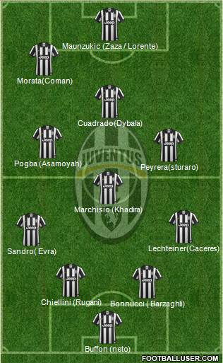 Juventus Formation 2015
