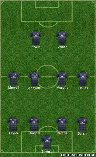 Leeds United Formation 2015