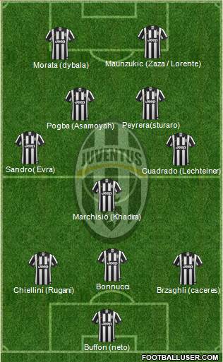 Juventus Formation 2015