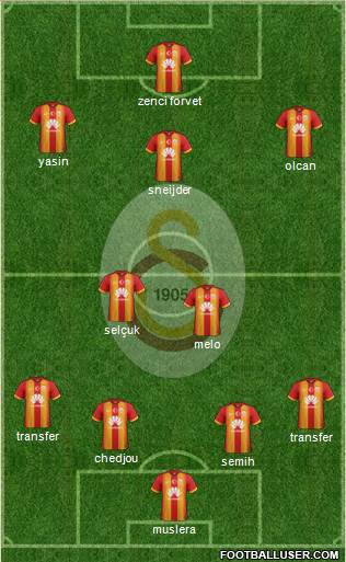 Galatasaray SK Formation 2015