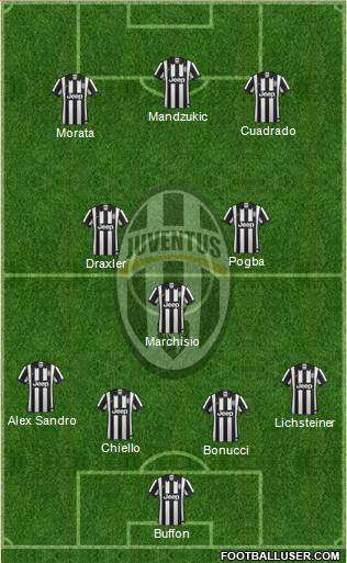 Juventus Formation 2015