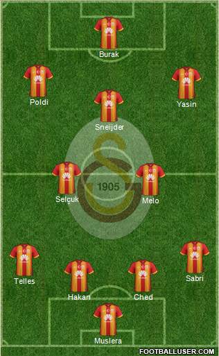 Galatasaray SK Formation 2015