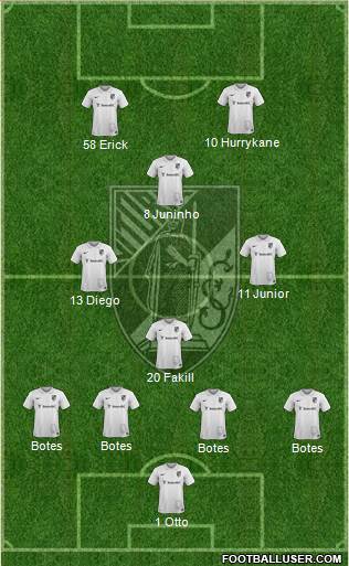 Vitória Sport Club Formation 2015