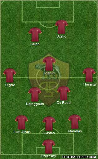 AS Roma Formation 2015