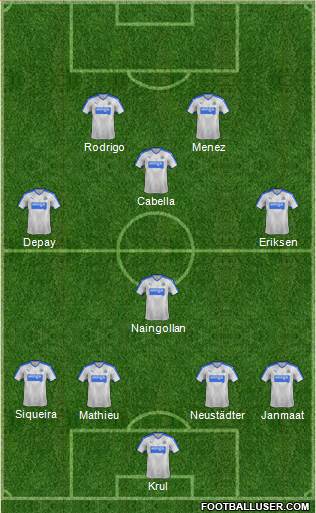 Newcastle United Formation 2015