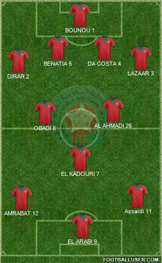 Morocco Formation 2015