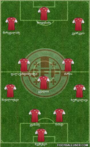 Georgia Formation 2015