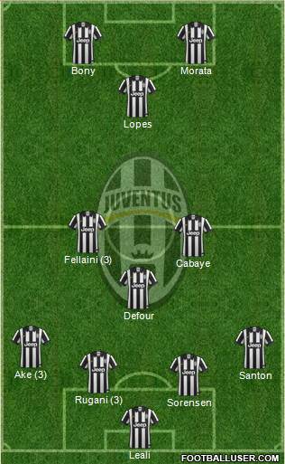 Juventus Formation 2015