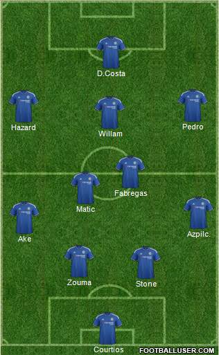 Chelsea Formation 2015