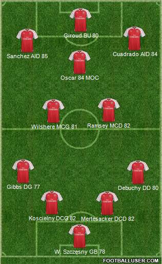 Arsenal Formation 2015
