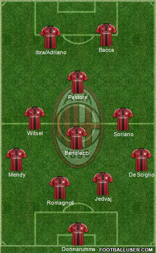 A.C. Milan Formation 2015
