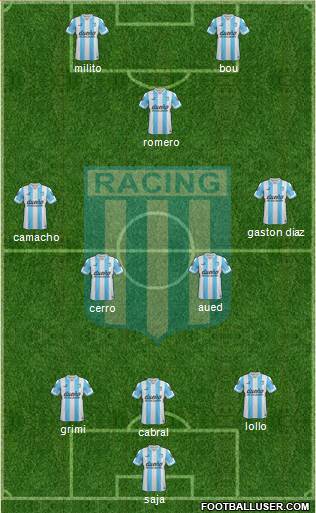 Racing Club Formation 2015