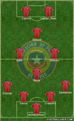 Chile Formation 2015