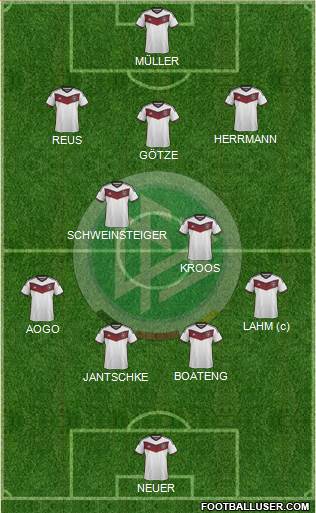 Germany Formation 2015