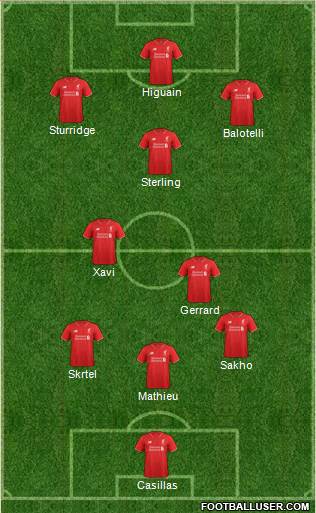 Liverpool Formation 2015