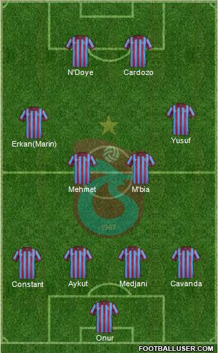 Trabzonspor Formation 2015