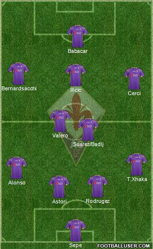 Fiorentina Formation 2015