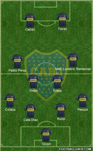 Boca Juniors Formation 2015