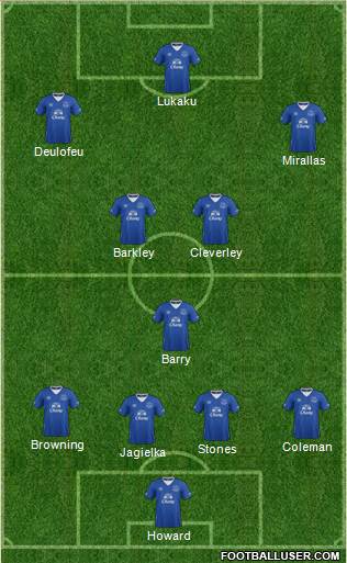 Everton Formation 2015