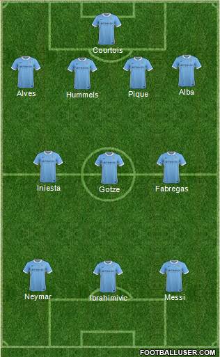 Manchester City Formation 2015