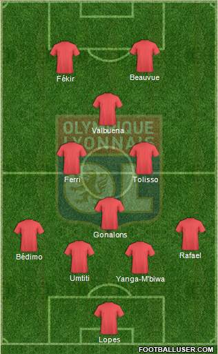 Olympique Lyonnais Formation 2015