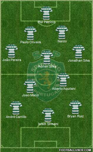 Sporting Clube de Portugal - SAD Formation 2015