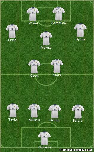 Leeds United Formation 2015