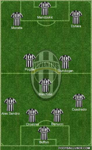 Juventus Formation 2015