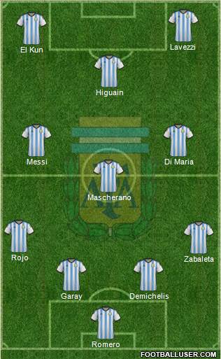 Argentina Formation 2015