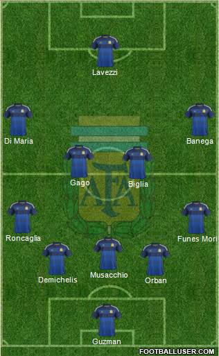 Argentina Formation 2015