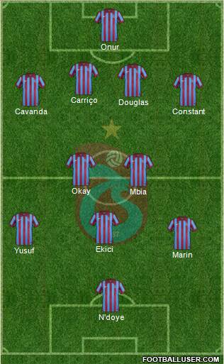Trabzonspor Formation 2015