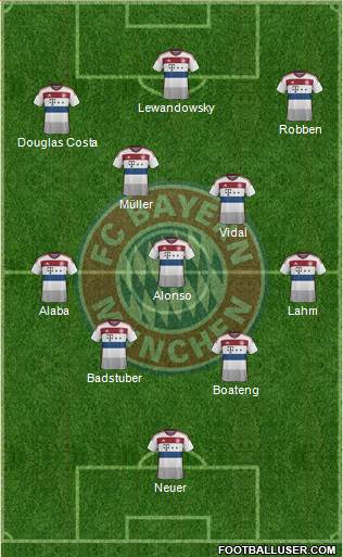 FC Bayern München Formation 2015