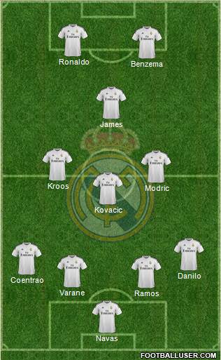 Real Madrid C.F. Formation 2015
