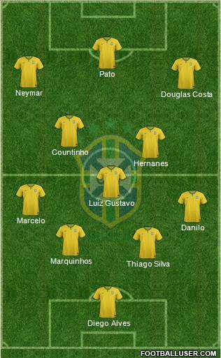 Brazil Formation 2015