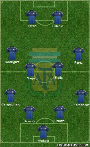 Argentina Formation 2015