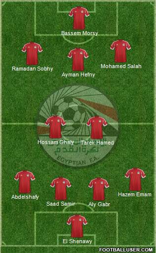 Egypt Formation 2015