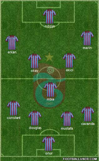 Trabzonspor Formation 2015