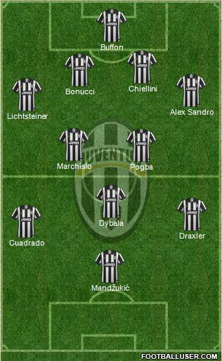 Juventus Formation 2015